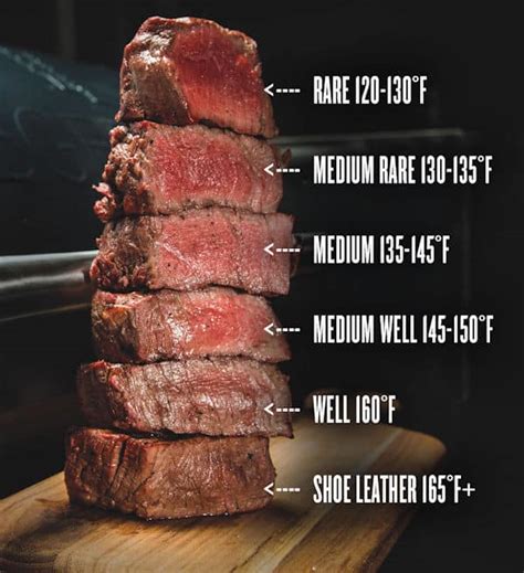 Your Guide to Steak Doneness Guide: From Rare to .